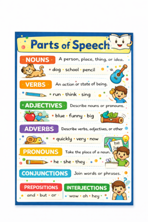 Parts of Speech Anchor Chart