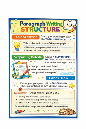 Paragraph Writing Structure Anchor Chart
