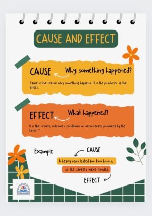 Cause and Effect Anchor Chart