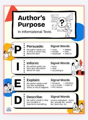 Author’s Purpose Anchor Chart