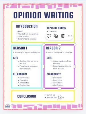 Opinion Writing Anchor Chart